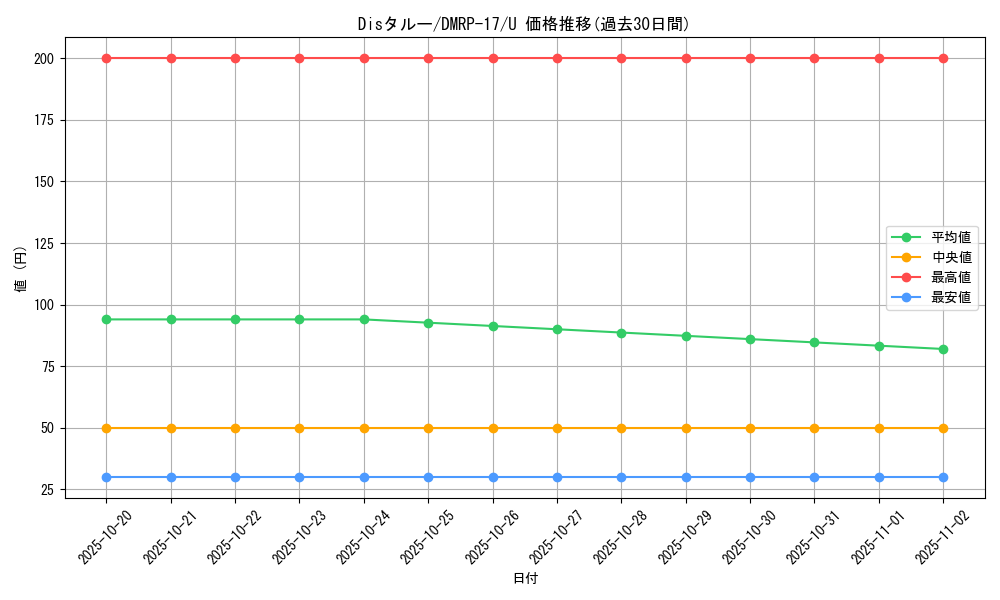 card_66783_series_65422_rarity_101855_graph