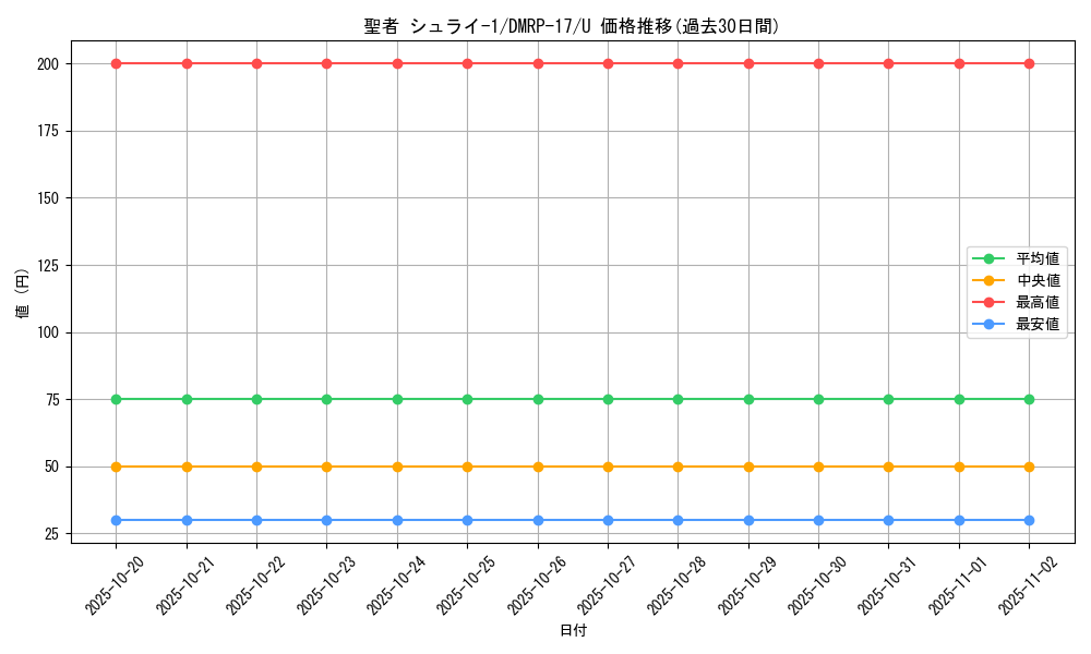 card_66784_series_65422_rarity_101855_graph
