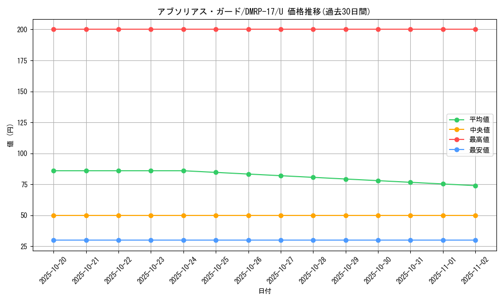 card_66786_series_65422_rarity_101855_graph