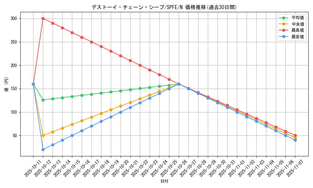 card_6678_series_12655_rarity_1_graph
