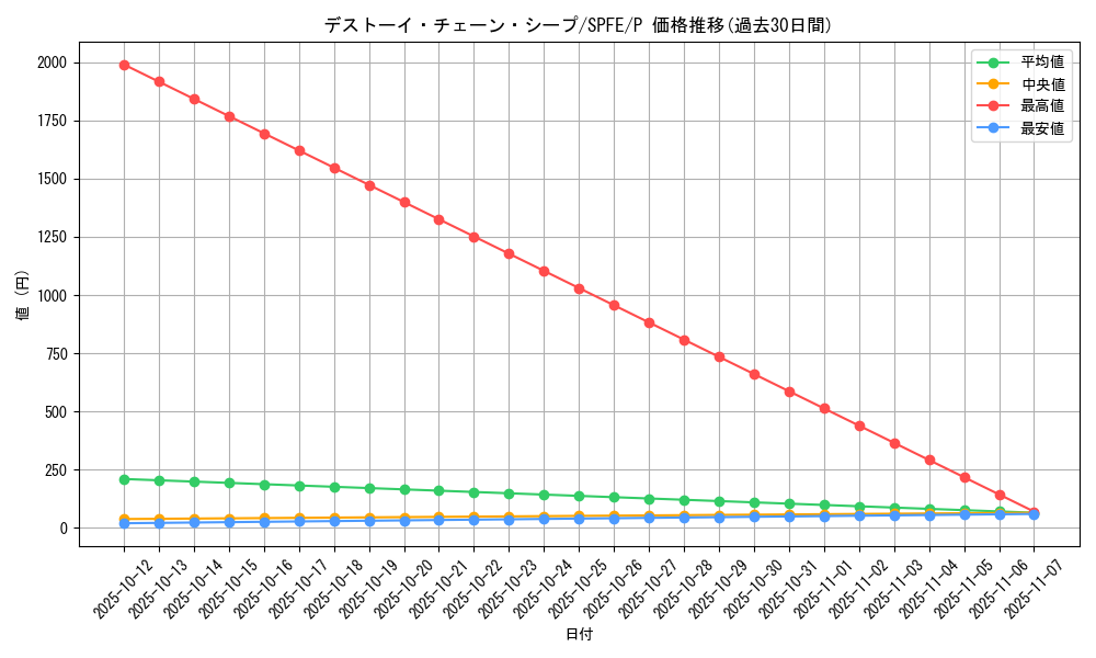 card_6678_series_12655_rarity_2_graph