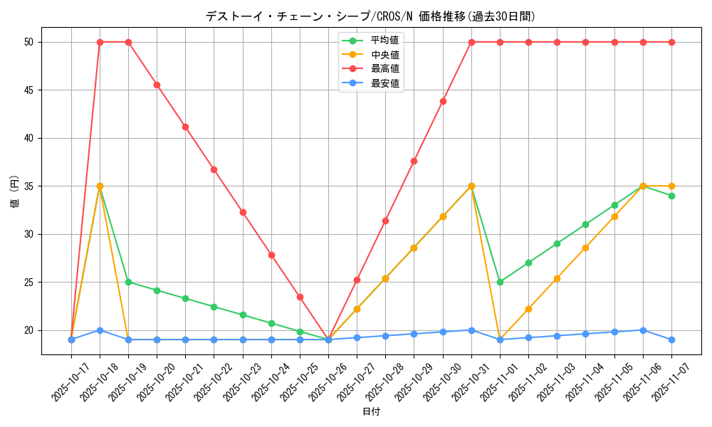 card_6678_series_15207_rarity_1_graph