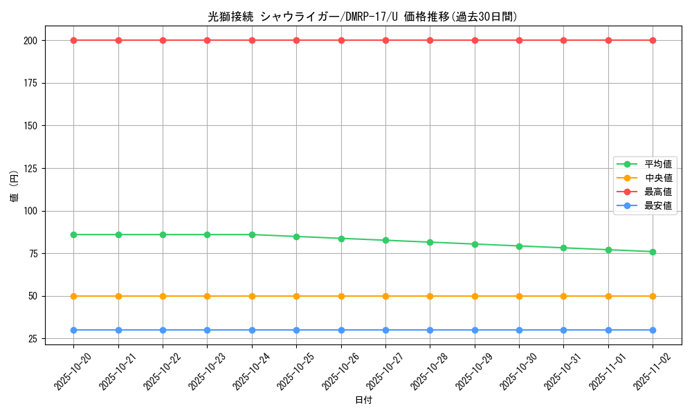 card_66791_series_65422_rarity_101855_graph
