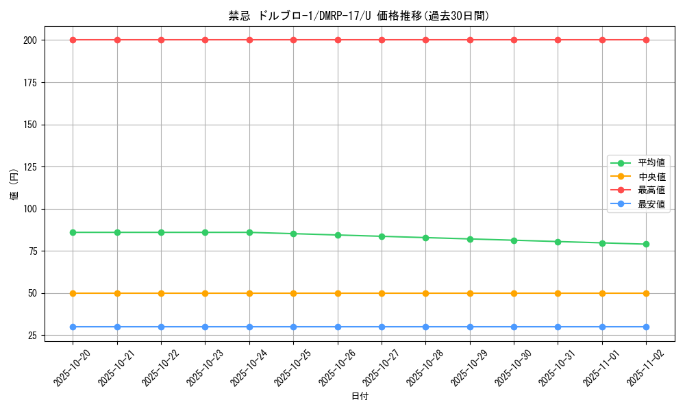 card_66792_series_65422_rarity_101855_graph