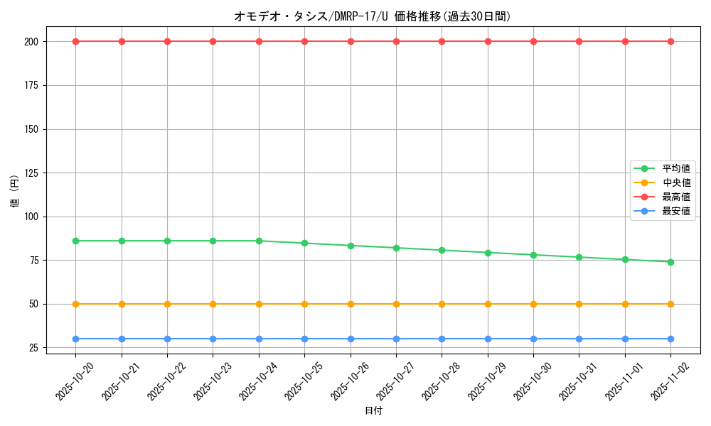 card_66794_series_65422_rarity_101855_graph