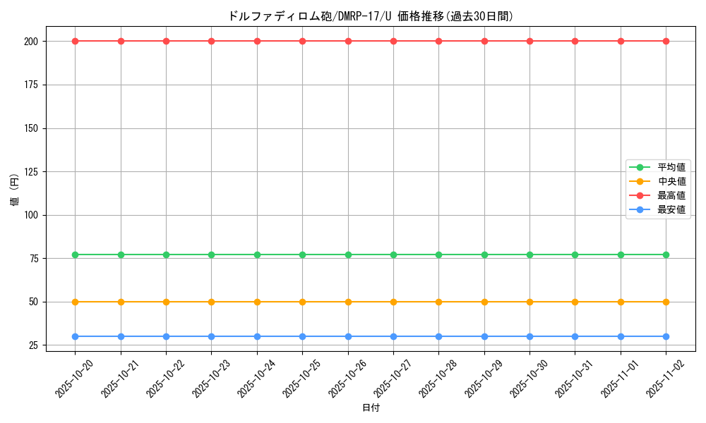 card_66795_series_65422_rarity_101855_graph