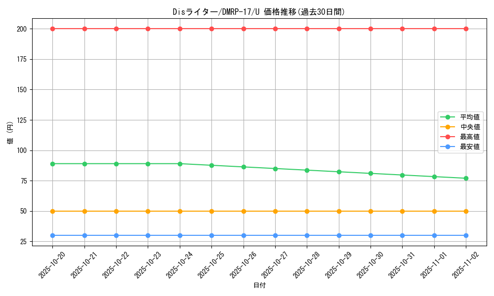 card_66799_series_65422_rarity_101855_graph