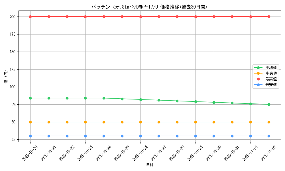 card_66801_series_65422_rarity_101855_graph