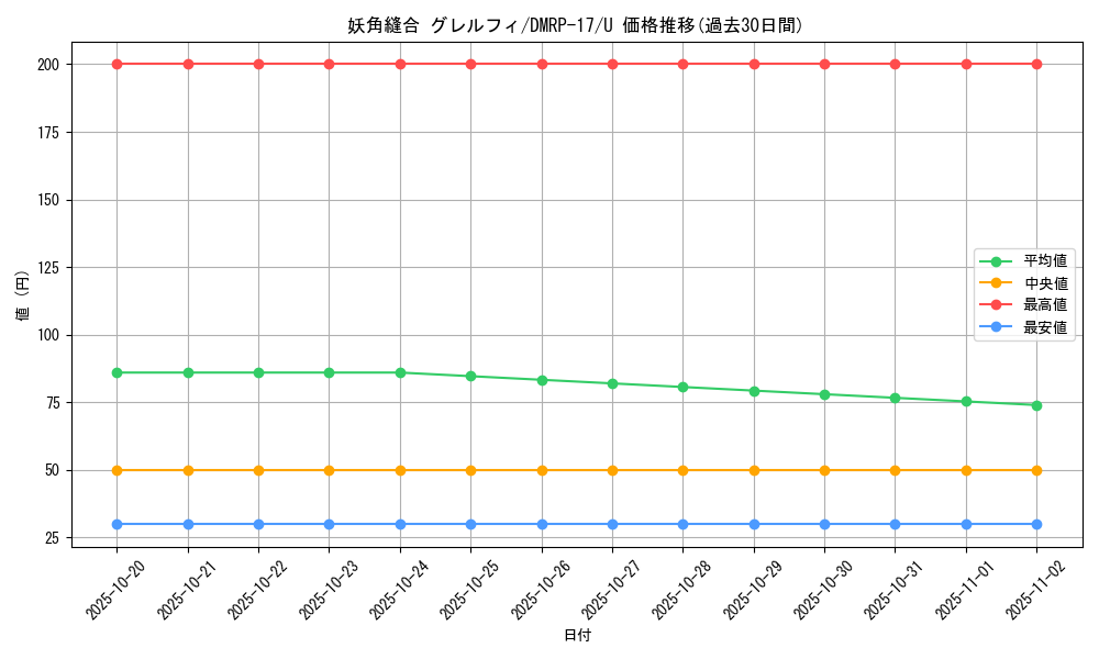 card_66802_series_65422_rarity_101855_graph