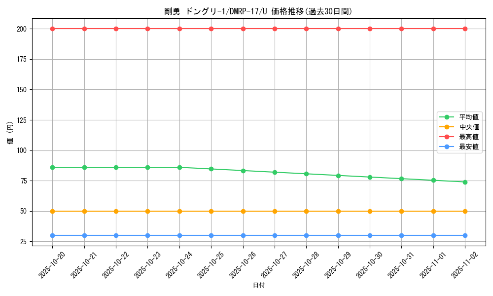 card_66803_series_65422_rarity_101855_graph