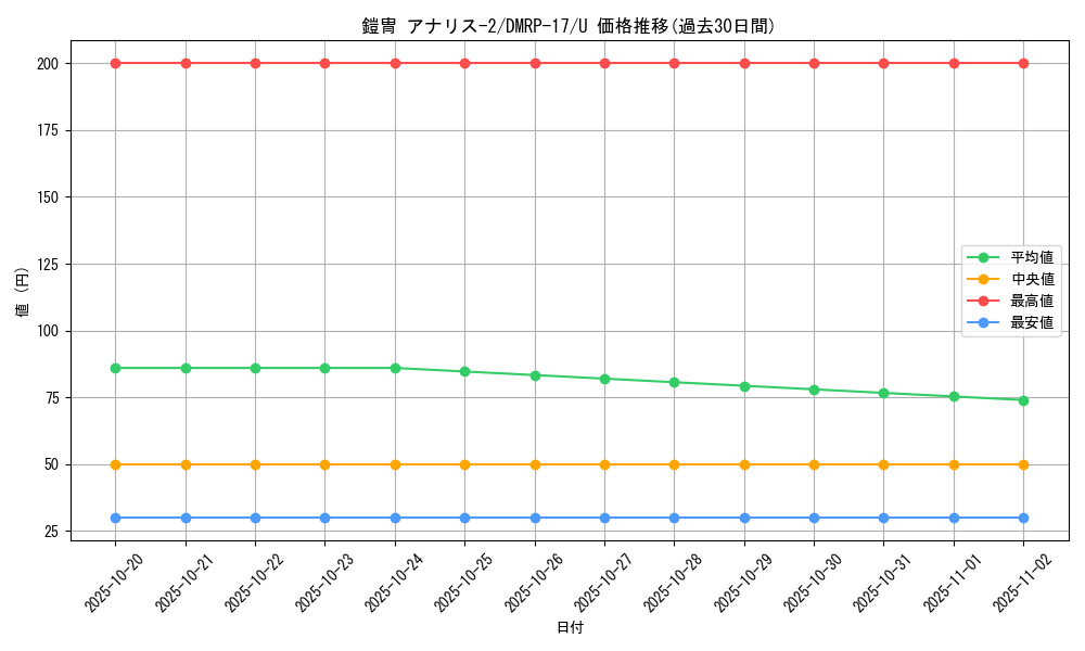 card_66807_series_65422_rarity_101855_graph