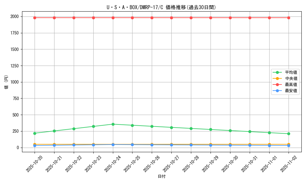 card_66809_series_65422_rarity_101888_graph