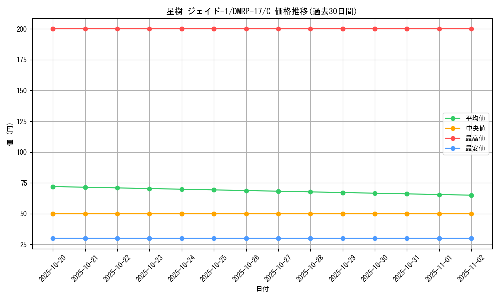 card_66815_series_65422_rarity_101888_graph