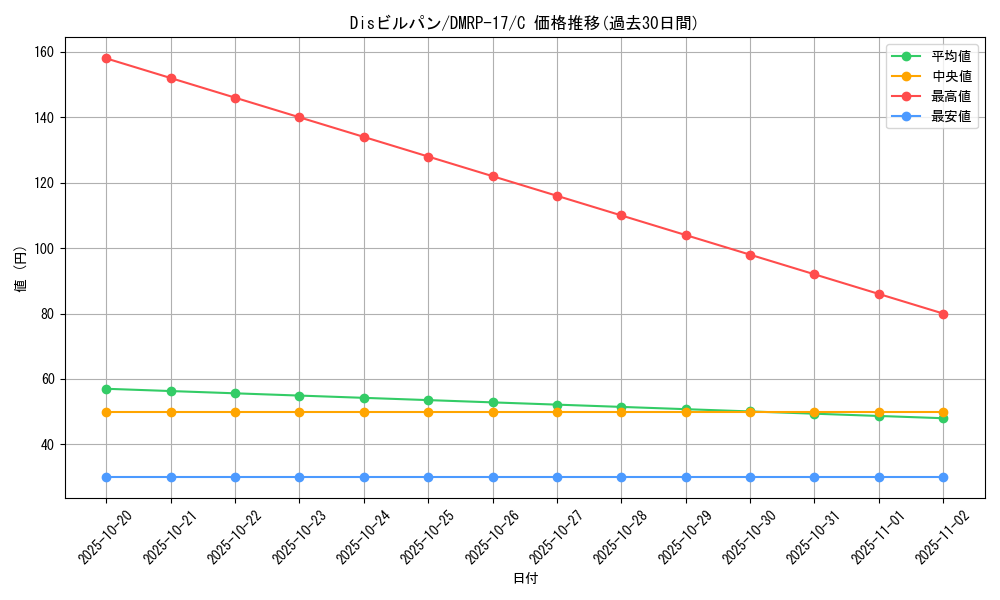 card_66817_series_65422_rarity_101888_graph