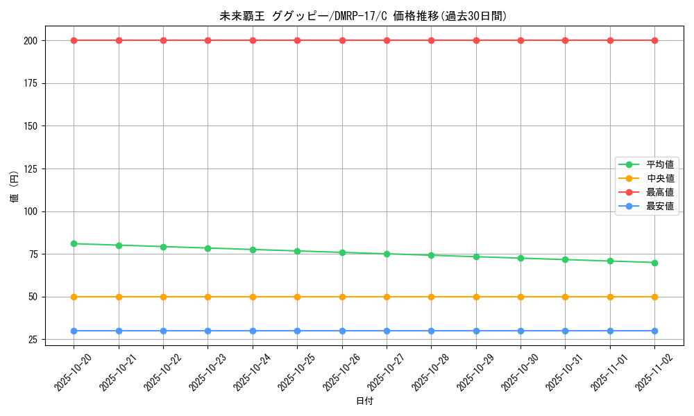 card_66821_series_65422_rarity_101888_graph