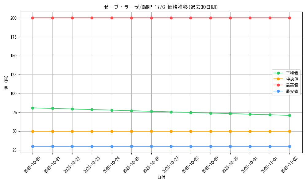 card_66825_series_65422_rarity_101888_graph