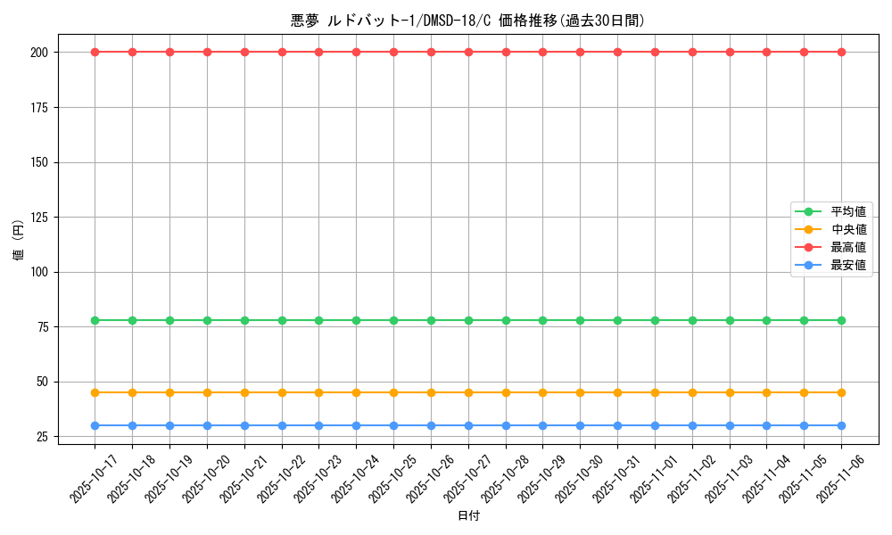 card_66830_series_65746_rarity_101888_graph