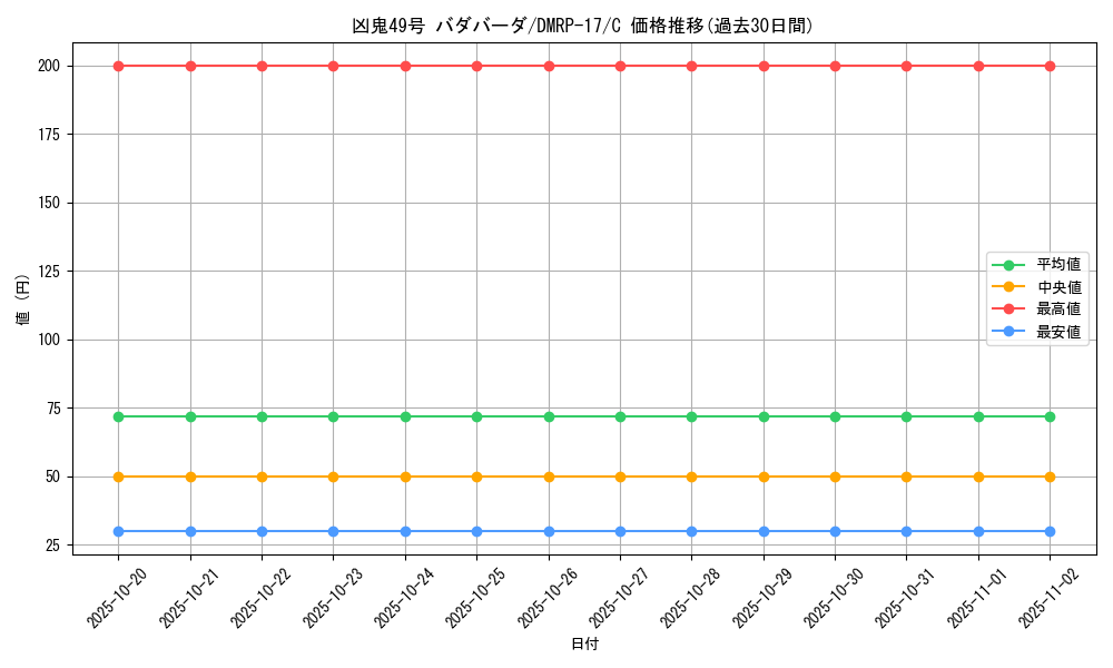 card_66831_series_65422_rarity_101888_graph