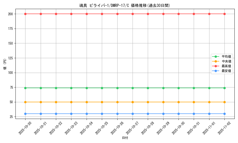 card_66836_series_65422_rarity_101888_graph