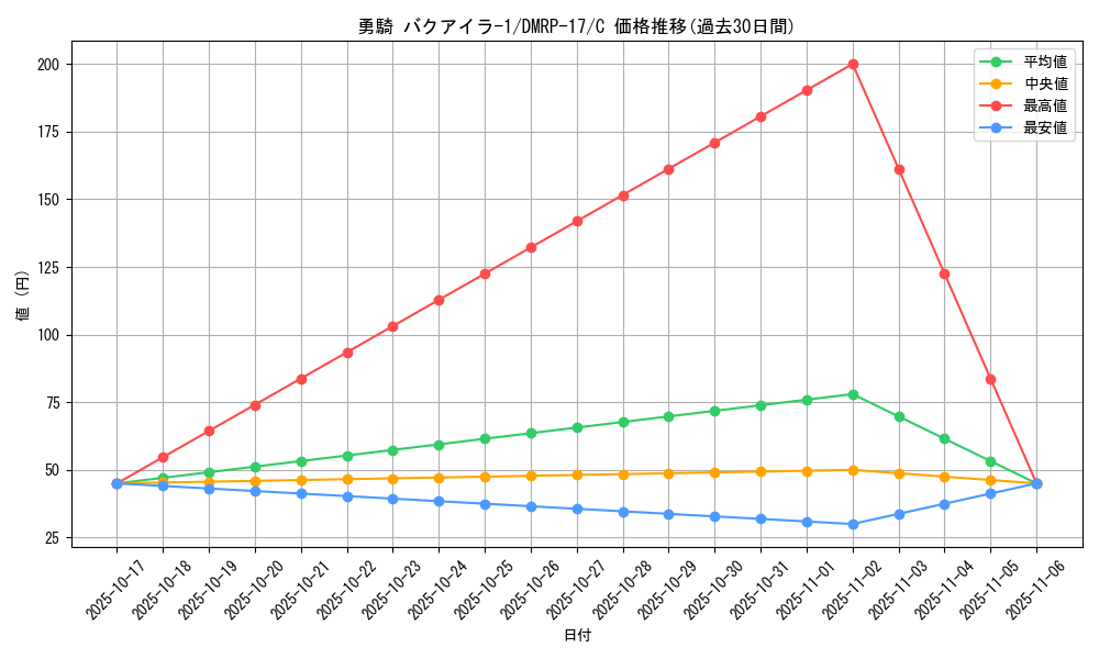 card_66839_series_65422_rarity_101888_graph
