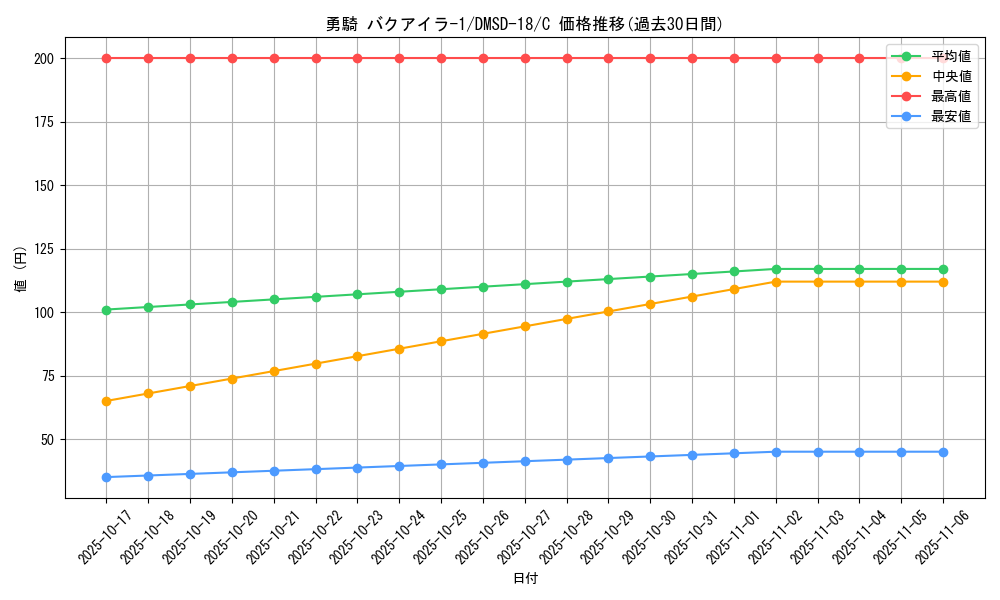 card_66839_series_65746_rarity_101888_graph
