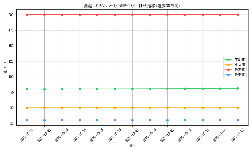 card_66844_series_65422_rarity_101888_graph