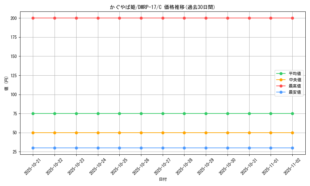card_66845_series_65422_rarity_101888_graph