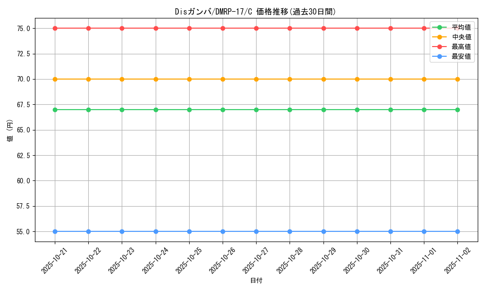 card_66847_series_65422_rarity_101888_graph