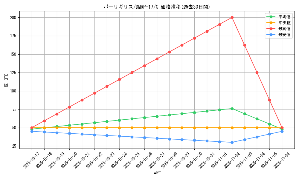 card_66848_series_65422_rarity_101888_graph