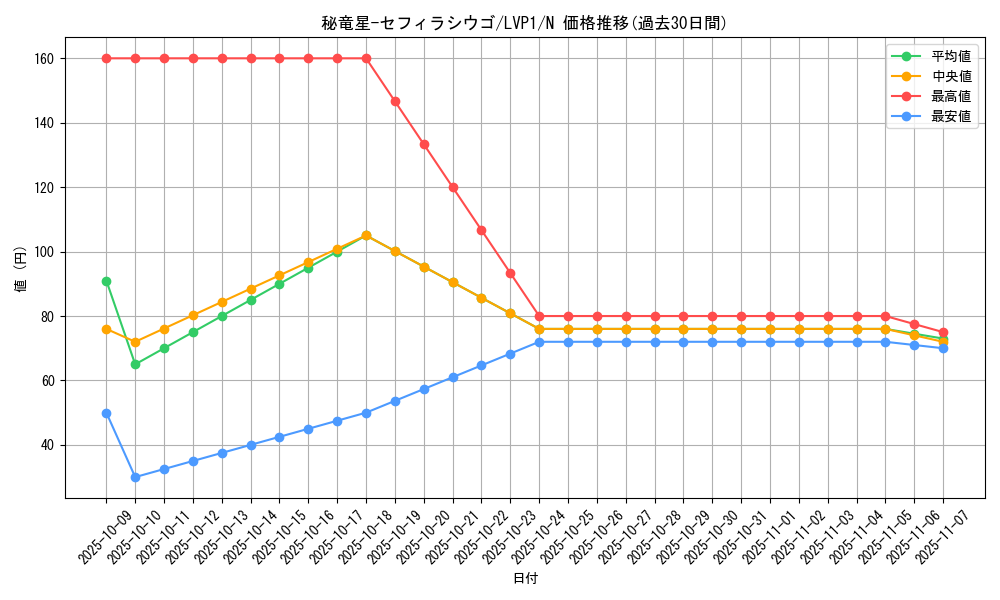 card_6684_series_11205_rarity_1_graph