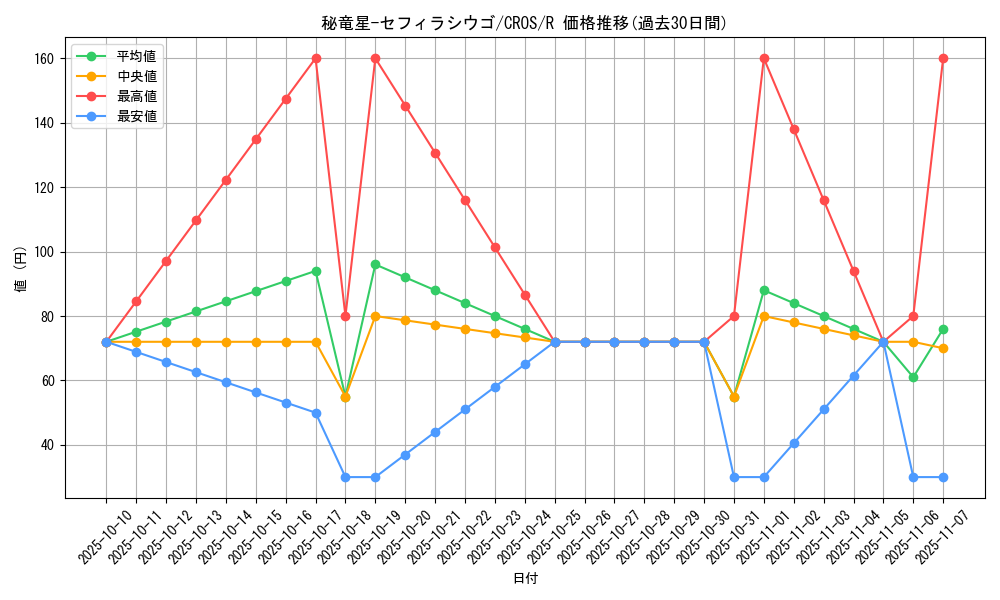 card_6684_series_15207_rarity_62_graph