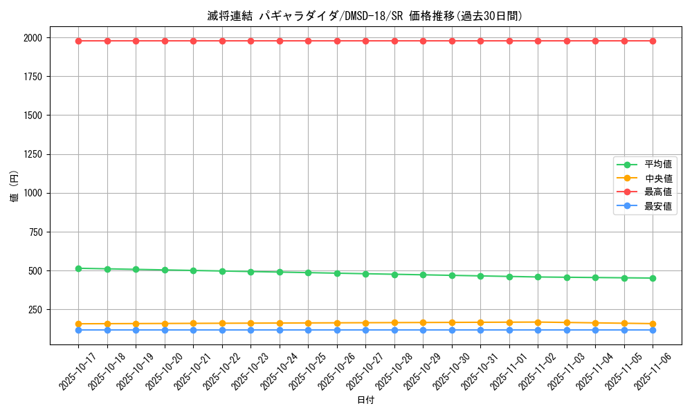 card_66866_series_65746_rarity_101779_graph