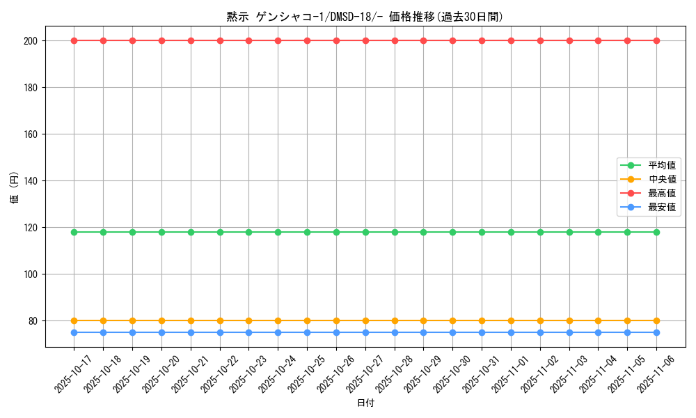 card_66875_series_65746_rarity_104153_graph