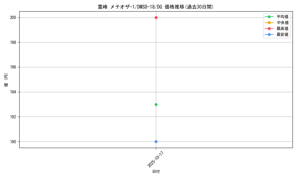 card_66877_series_65746_rarity_113200_graph