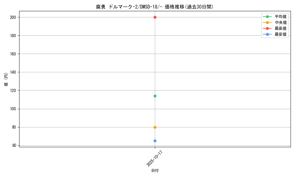 card_66878_series_65746_rarity_104153_graph