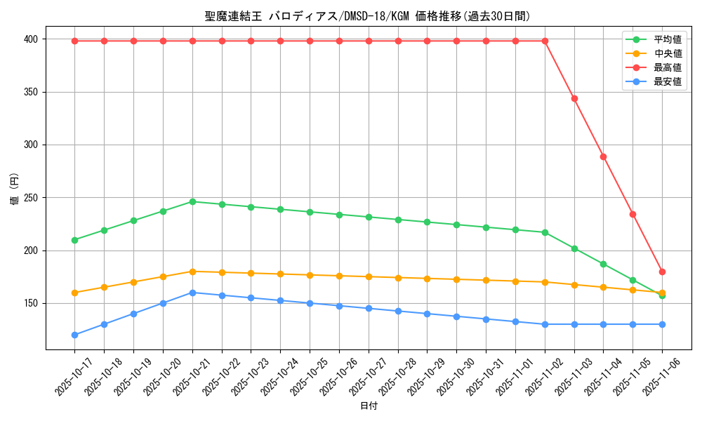 card_66879_series_65746_rarity_102106_graph
