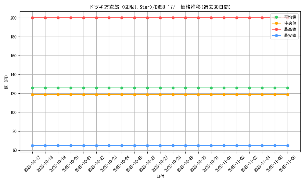 card_66888_series_65747_rarity_104153_graph