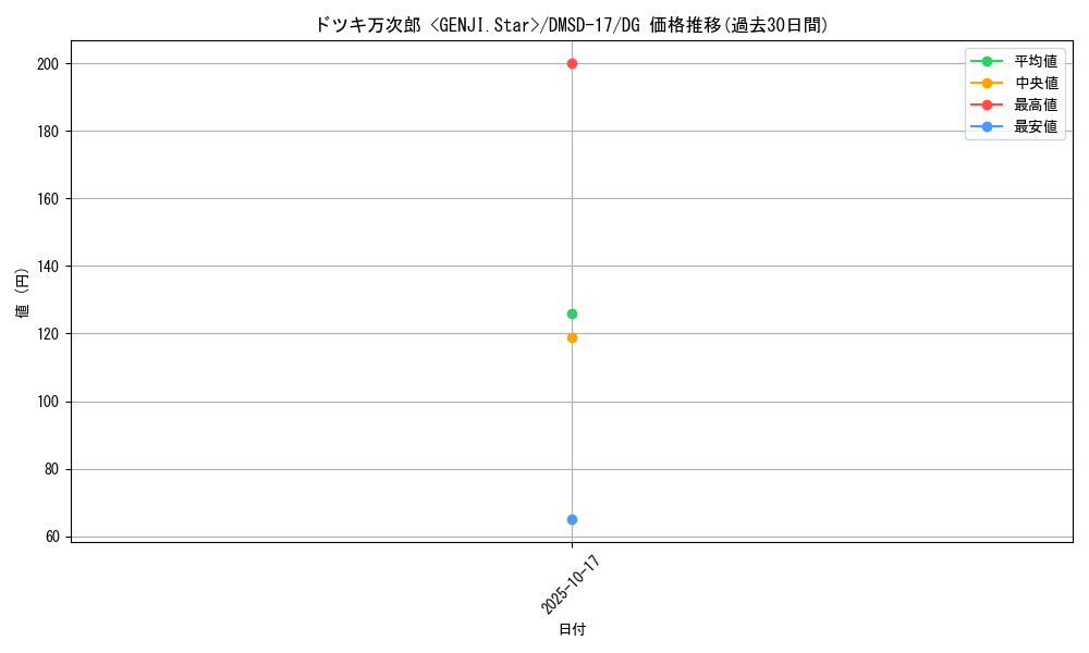 card_66888_series_65747_rarity_113200_graph