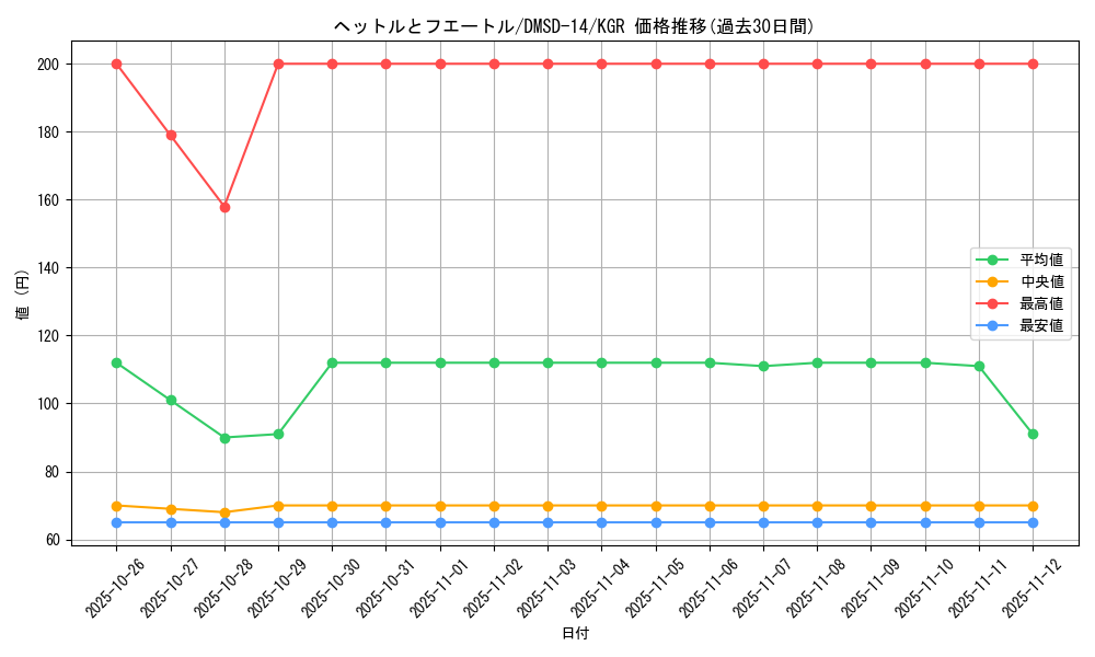 card_66892_series_65754_rarity_223866_graph