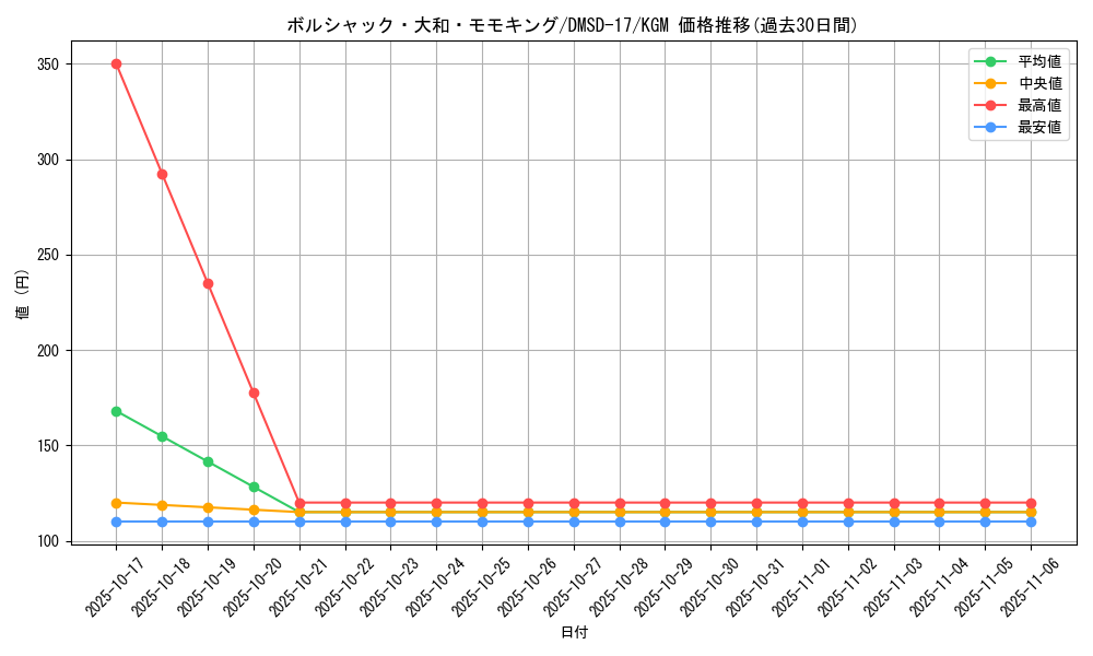 card_66893_series_65747_rarity_102106_graph