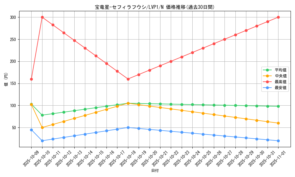card_6692_series_11205_rarity_1_graph