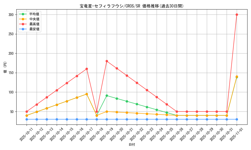 card_6692_series_15207_rarity_3_graph