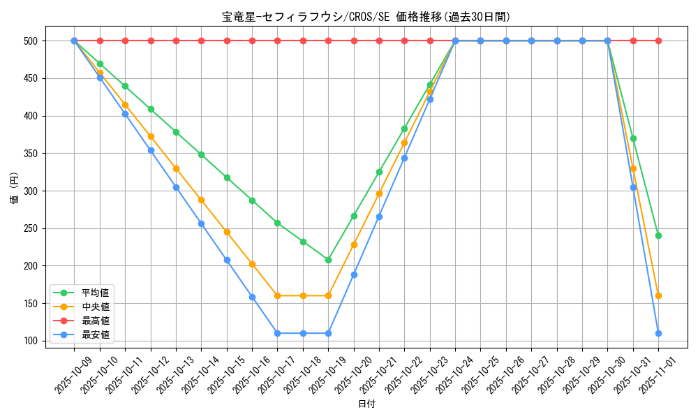 card_6692_series_15207_rarity_5_graph