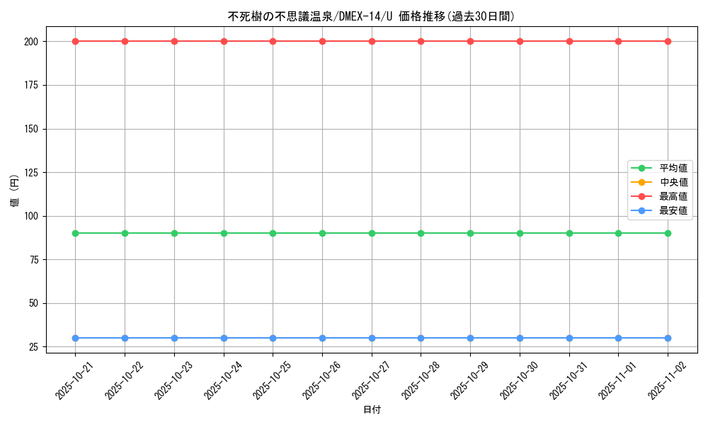 card_66945_series_65423_rarity_101855_graph