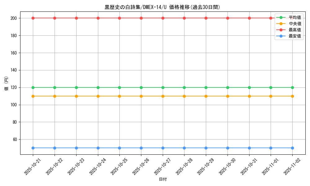 card_66946_series_65423_rarity_101855_graph