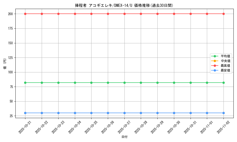 card_66948_series_65423_rarity_101855_graph