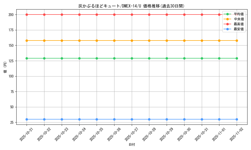 card_66949_series_65423_rarity_101855_graph