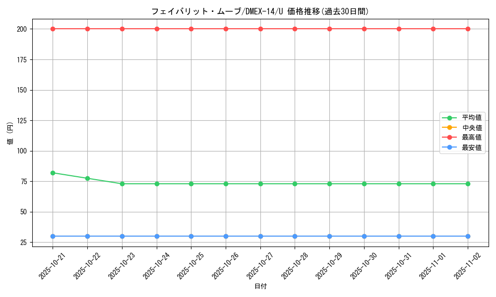 card_66952_series_65423_rarity_101855_graph