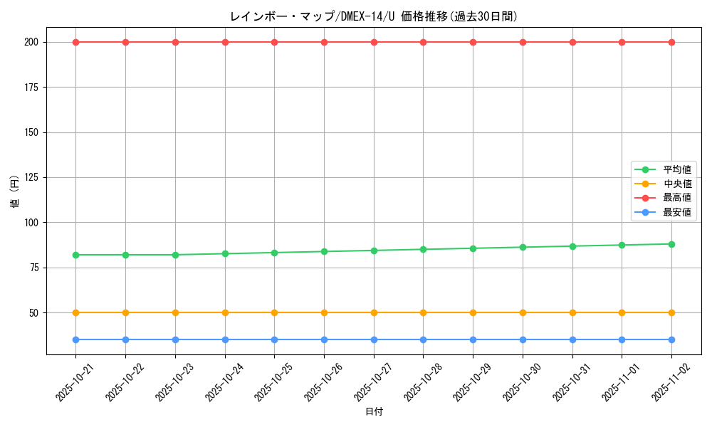 card_66953_series_65423_rarity_101855_graph