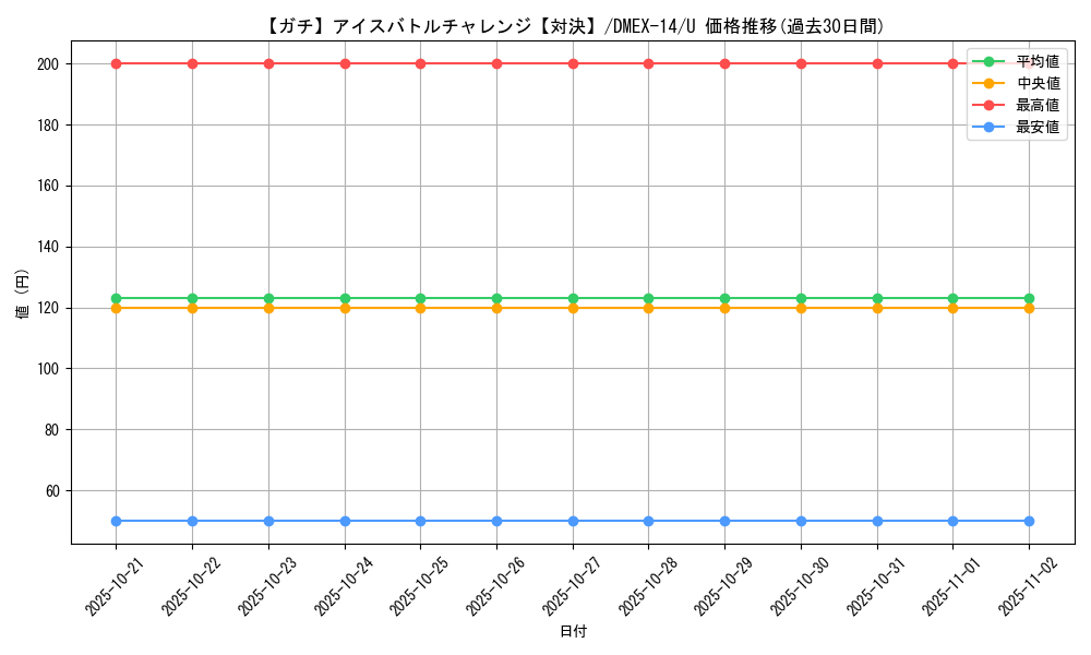 card_66954_series_65423_rarity_101855_graph